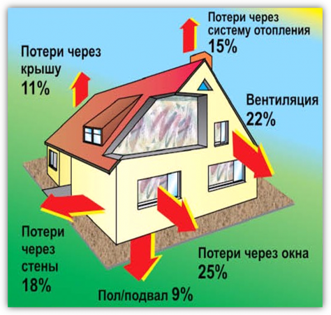 ПОТРЕБЛЯТЬ, А НЕ РАСПЫЛЯТЬ ЭНЕРГИЮ.