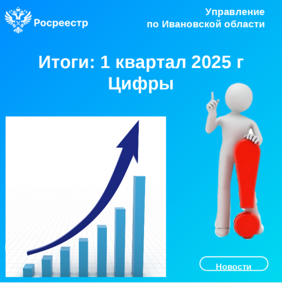 Итоги 1 квартала 2025. Итоги 1 квартала 2025.