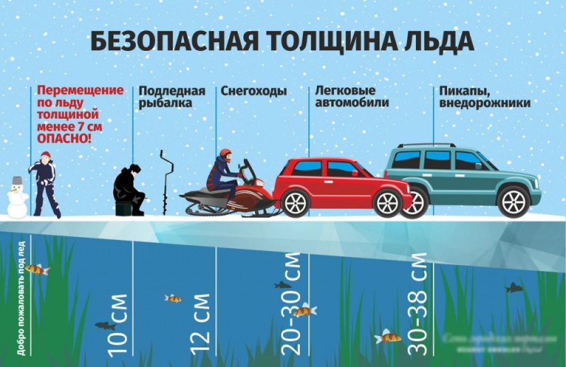 Безопасная толщина льда